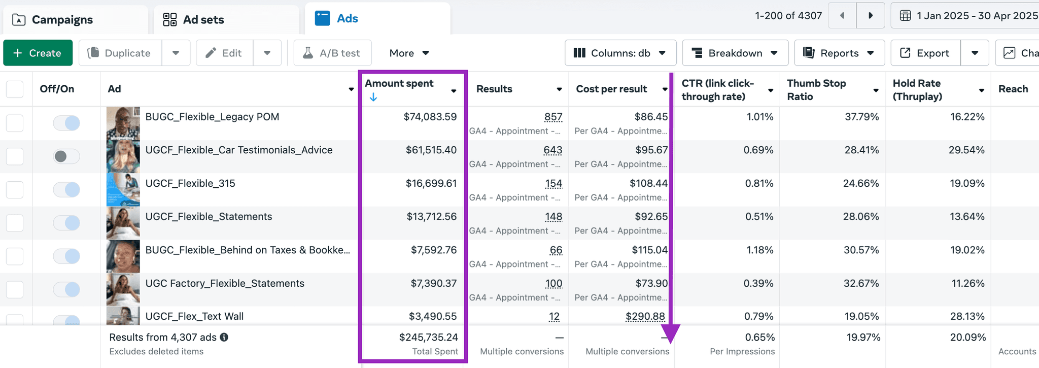1-800 Accountant Performance Results