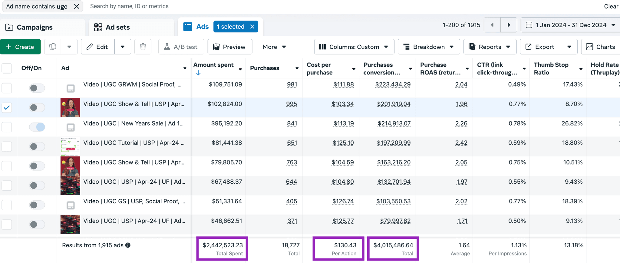 Path Social Ad Spend Performance