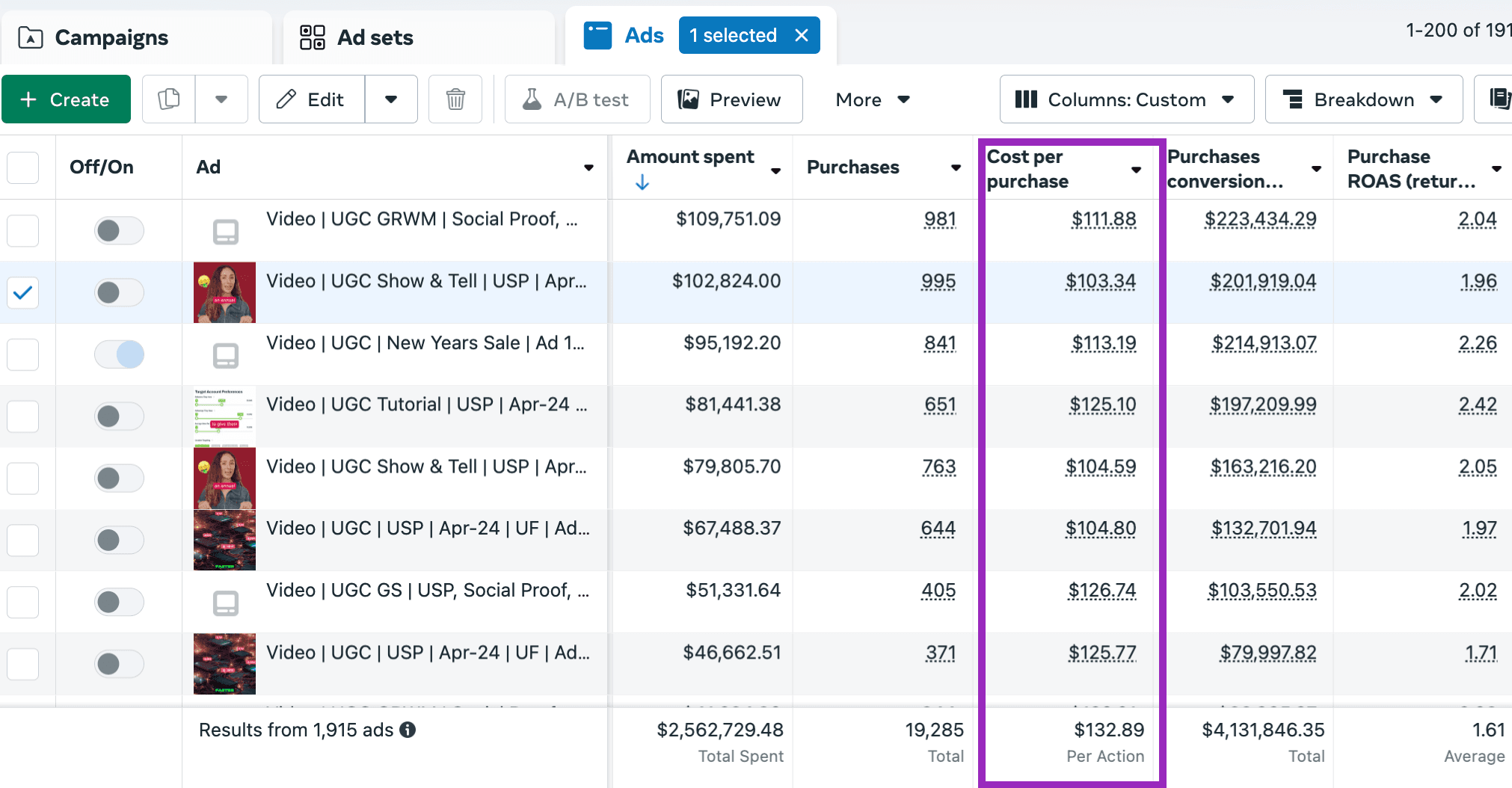 Path Social CPA Performance